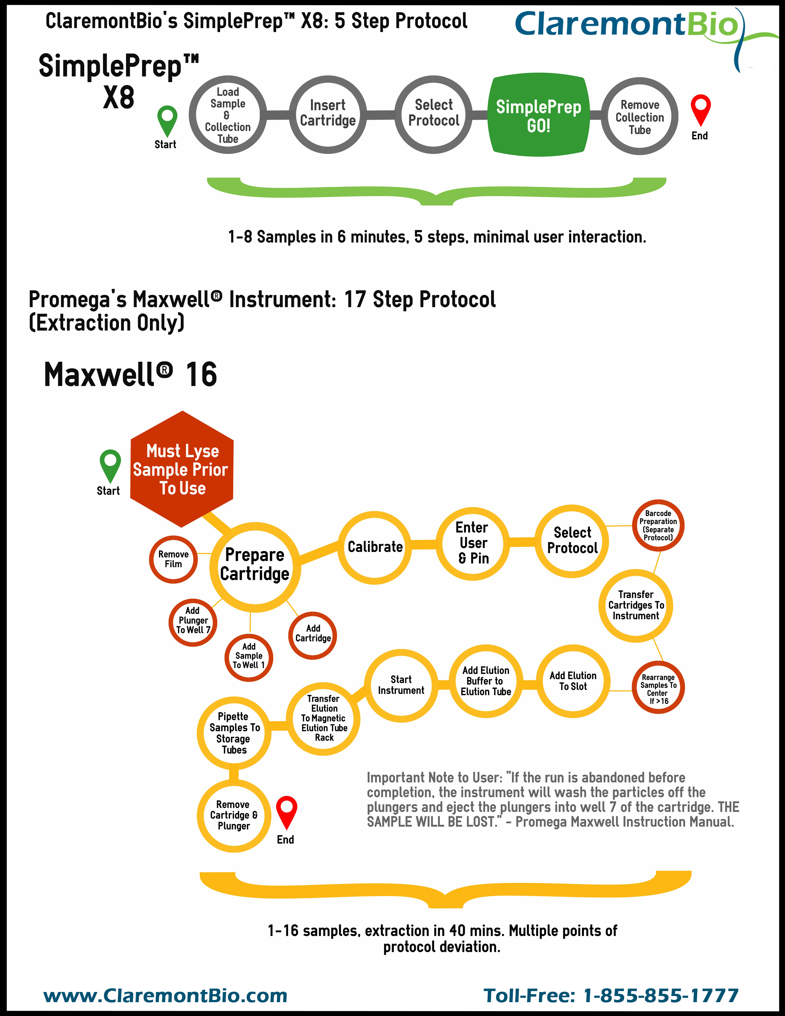 Maxwell 16 Visual Protocol